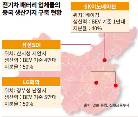 Lg화학 배터리 공정 혁신 6㎛ 동박, 밀도 향상, 피엔티 장비 기사링크 (www.thelec.kr/news/articleview.html?idxno=4810) 전자. 에너지 쉬프트, 2차전지 ④ LG화학·삼성SDI·SK이노베이션 삼국지