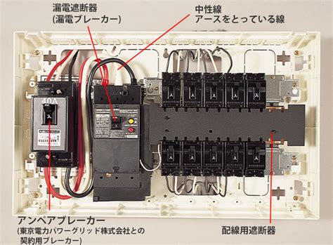 The site owner hides the web page description. 分電盤のブレーカー容量とパソコン電源や電流の関係 - BTO ...
