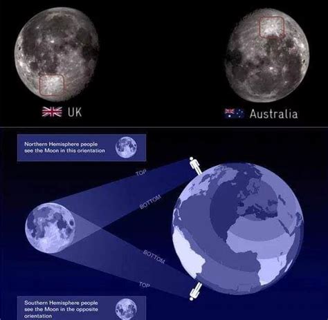 People In Australia See Moon Upside Down Flatearth