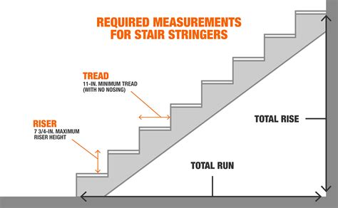 How To Measure Stair Stringers The Home Depot