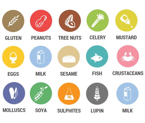 Food Allergen Labels And Notices Colour Coded And Allergen Kitchen