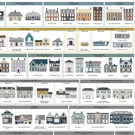 The Schematic Of Structures Home Architecture Styles Architecture