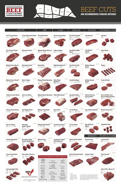 the best beef cut charts and posters heatherlea farm shoppe