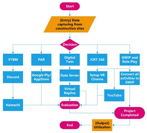 Applied Sciences Free Full Text Digital Twin And Web Based Virtual