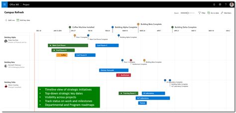 Roadmap Microsoft
