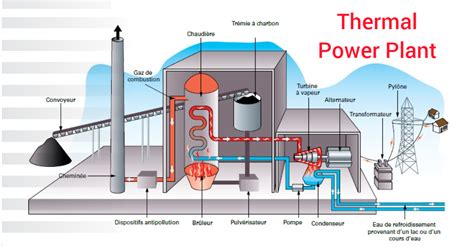 How A Thermal Power Plant Works