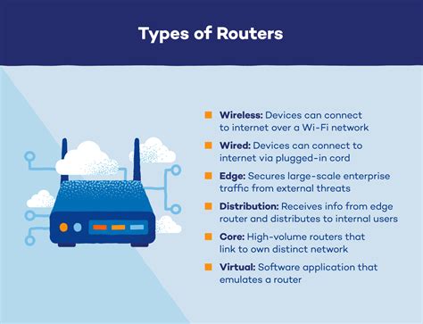 Jakie Są Różne Typy Routerów Itech360
