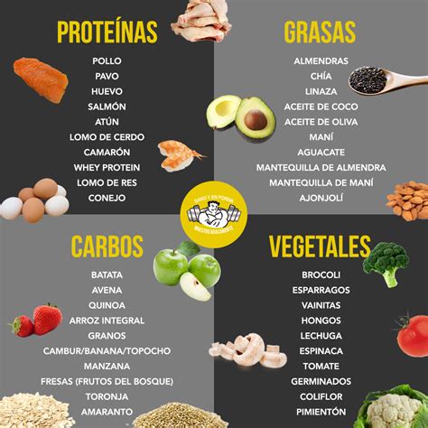 Carboidratos Proteinas E Lipidios Tabela ENSINO