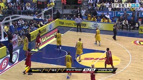 'מכבי' פתחה רישום לקבלת חיסון השפעת! ‫מכבי אלקטרה ת"א - הפועל תל אביב 72:91, ווינר 2012/2013 ...