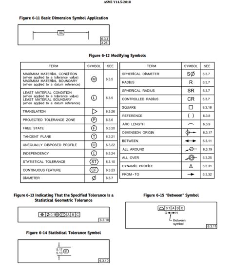 Bs8888 Drawing Standards Pdf