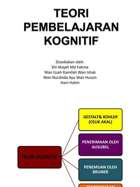 Teori Belajar Kognitif Dan Penerapannya Dalam Pembelajaran Ppt