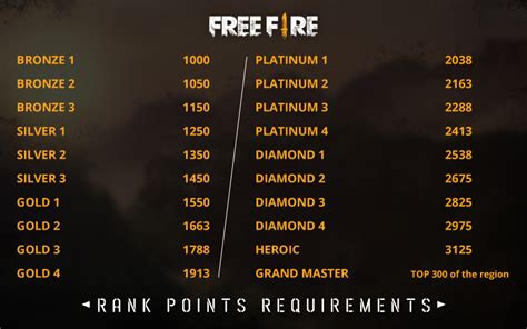 Logo garena free fire grátis. ຈາກ Free Fire Highway ສູ່ Heroic: ວິທີໄຕ່ Rank ໃຫ້ໄວທີ່ສຸດ ...