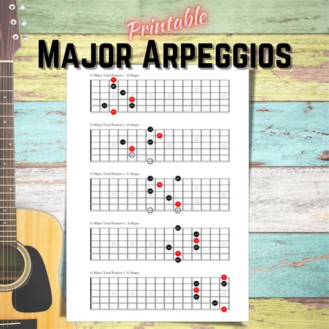 Major Arpeggios For Guitar All 5 Caged Forms Root Notes Highlighted Printable Digital