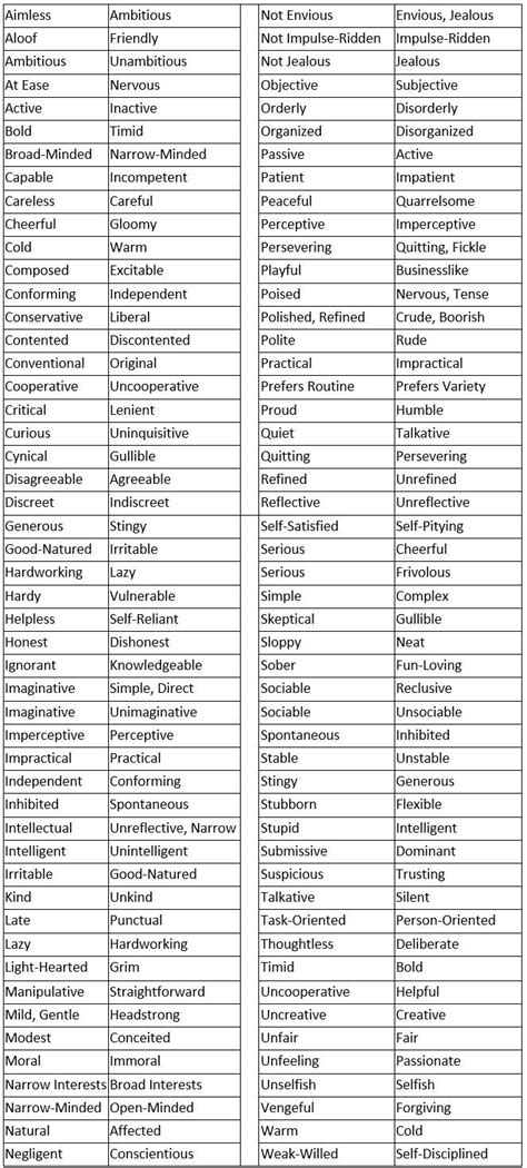 Opposing Character Traits List Of Opposite Emotions Learn English