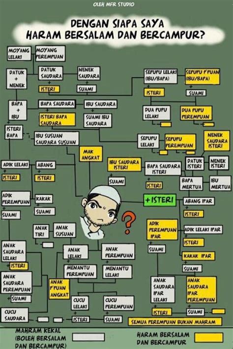 Imam nawawi mengatakan, dalam masalah aurat pria ada lima pendapat dalam mazhab. .topi berfikir aku.: .batas aurat dalam keluarga *updated*.