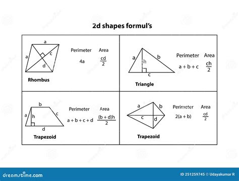 Square Rectangle Triangle Etc Formula Geometry Formulas Table