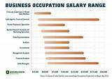Average Salary For Finance Major Images
