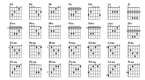 Notas Musicales En Guitarra Notas Musicales