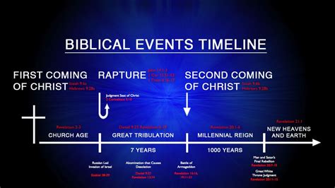 The tribulation judgements, unlike the cartoonish ones in the left. Rapture Tribulation Events Timeline | Pre tribulation ...