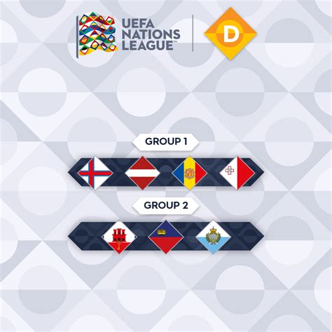 Uefa champions league group draw: UEFA Nations League Draw