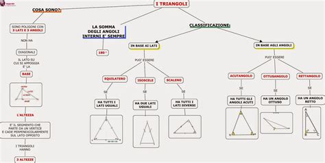 Il sito la scuola.it titolare del trattamento editrice la scuola s.p.a. I TRIANGOLI