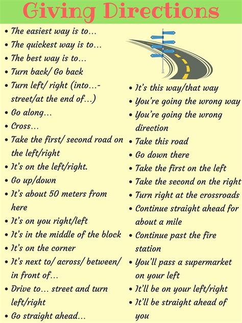 Giving Directions English Phrases Learn English Words English