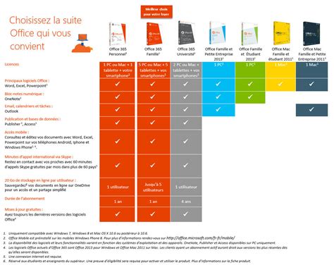 Comparatif Des Versions Microsoft 365 Business Basic Et Standard Vrogue