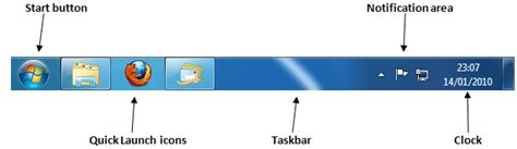 The Taskbar In Windows 7
