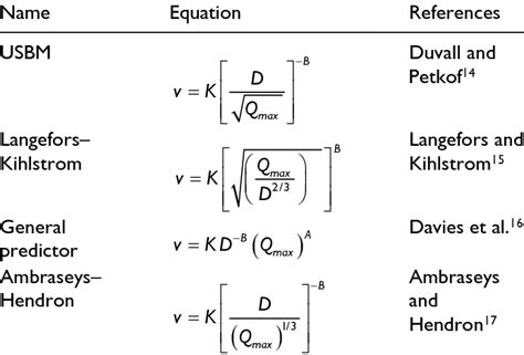 Nonetheless, physicians frequently miscalculate and/or misinterpret the ppv, which results in increased anxiety in patients and generates unnecessary tests and consultations. Conventional vibration predictor equations for prediction ...