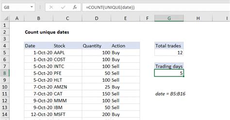 Count Unique Dates Excel Formula Exceljet