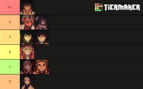 Hashira Ranking Demon Slayer Tier List Community Rankings Tiermaker