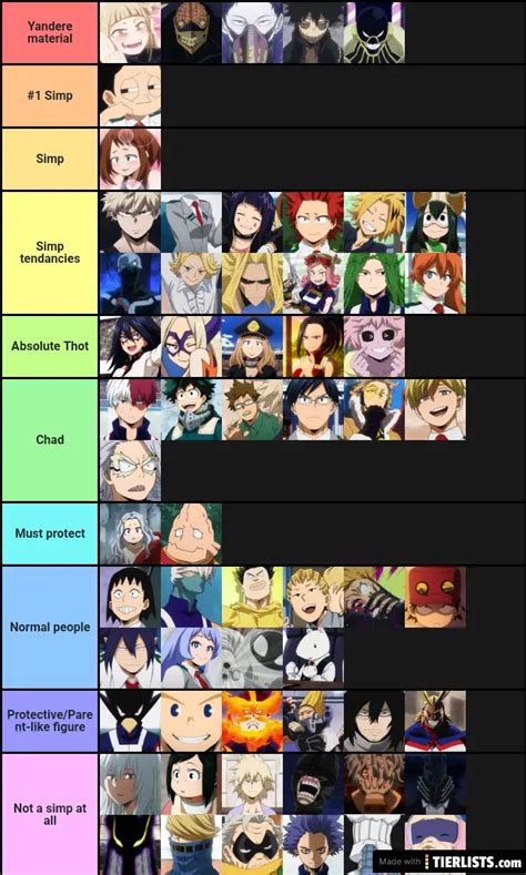 MHA Simp Tier List Tier List TierLists Com