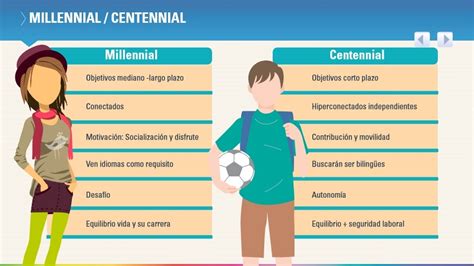 ‘millennials Y ‘centennials Dos Generaciones Que Valen Billones