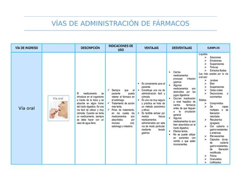 Tabla V D Vias De Administracion Tarea Realizar Un Cuadro