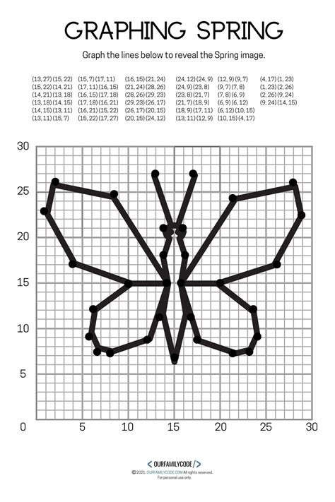 4 Free Spring Graphing Math Worksheets Graphing Worksheets