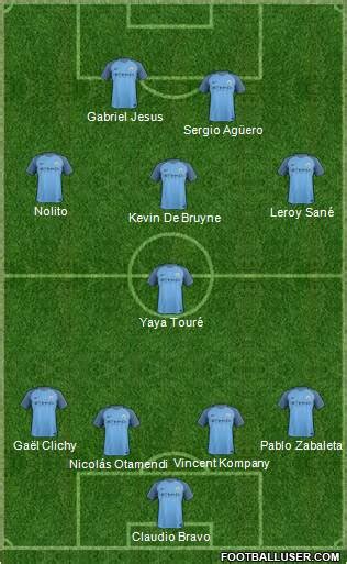  cl manchester city formation  system  8 ilkay gundogan. Manchester City (England) Football Formation by United02
