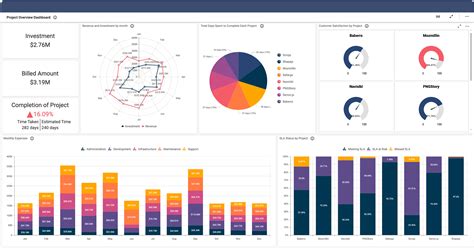 Project Management It Operations Dashboard Examples