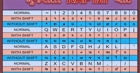 Gopika Gujarati Font Keyboard Layout Pagfinal