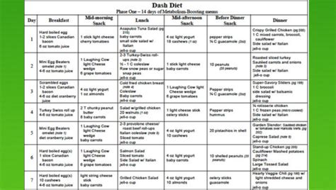 Atkins Diet Food List Printable Phase 2 Coppertoday
