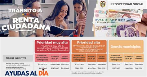 Tabla de Pagos del Programa Familias en Acción Tránsito a Renta Ciudadana Ayudas al Día