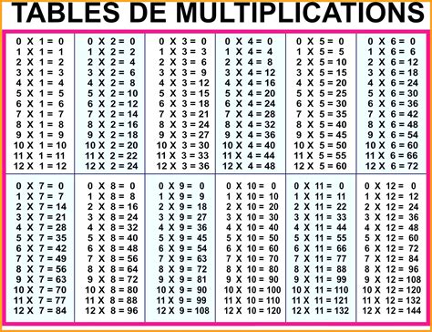 In mathematics, a multiplication table (sometimes, less formally, a times table) is a mathematical table used to define a multiplication operation for an algebraic system. Printable 30X30 Multiplication Table ...