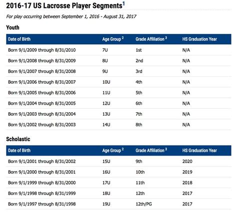 Heres What You Need To Know About The New Us Lacrosse Rules