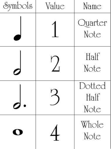 Music Note Value Chart Printable