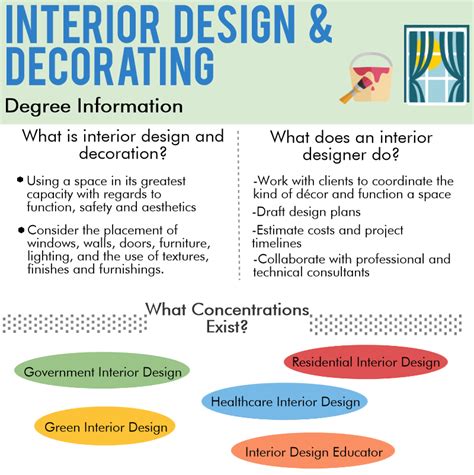 Do You Need A Degree For Interior Decorator Guide Of Greece