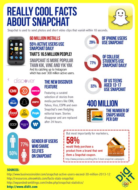 Infographic Really Cool Facts About Snapchat Didit