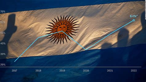5 Gráficos Que Explican La Crisis Económica En Argentina Avalancha