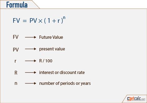 How To Find Future Value Given Interest Rate Haiper