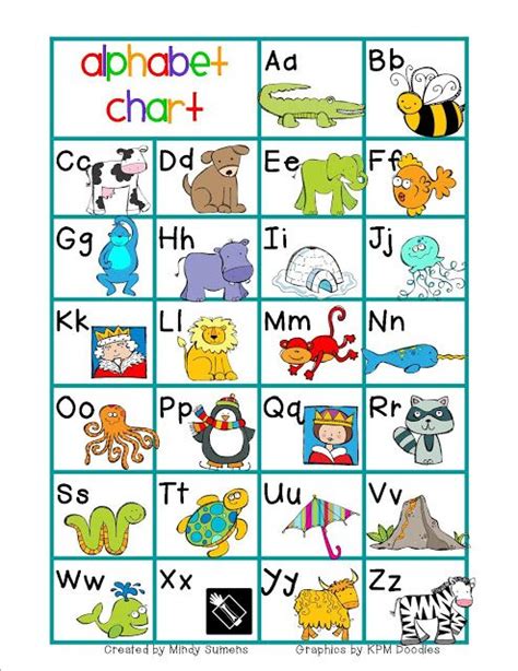 Kindergarten Kidlets The Adventure Begins Alphabet Charts Free