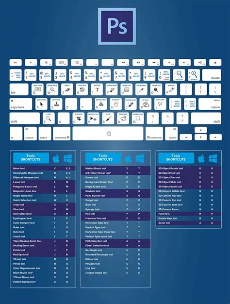 Keyboard Shortcuts For Designer Top Adobe Designing Softwares Bapu