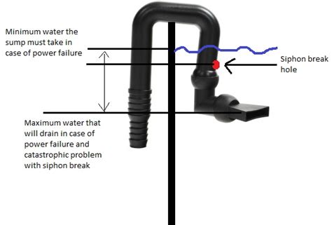 In addition, the experimental system was to be modeled with the relap. Sump/overflow | REEF2REEF Saltwater and Reef Aquarium Forum